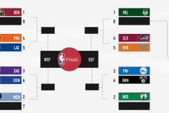 亚历山大34+8制胜，雷霆客场大胜掘金防线